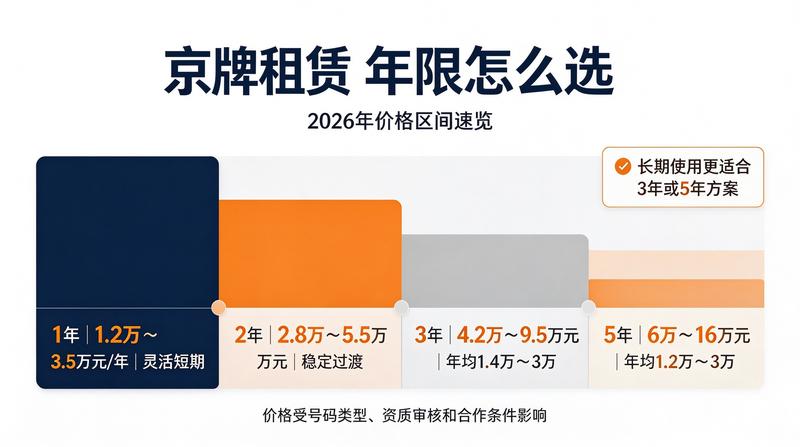 北京车牌价值分析